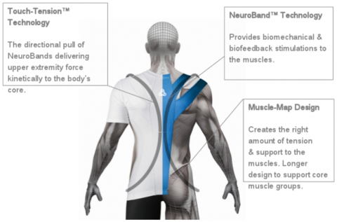 Compression & Posture Garments - Cerebral Palsy Society