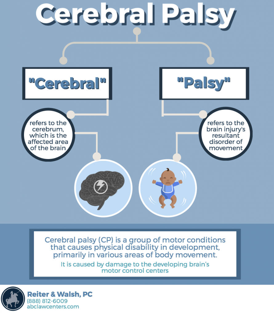 What Is Cerebral Palsy? - Cerebral Palsy Society