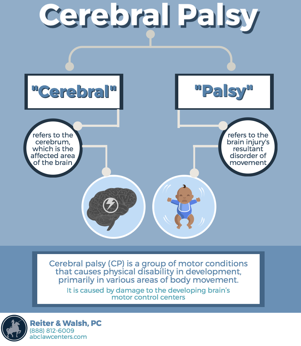 Palsy cerebral what is Cerebral Palsy: