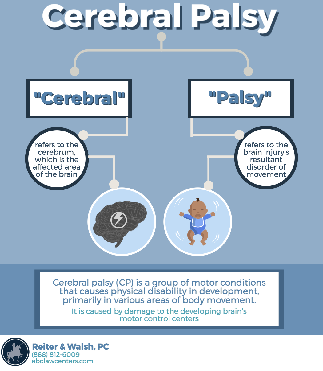 cp brain damage